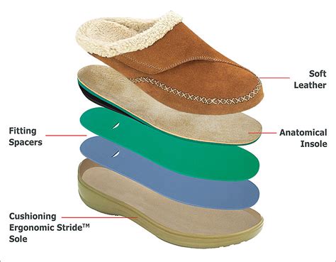 Slippers With Arch Support, Orthotic Slippers | OrthoFeet