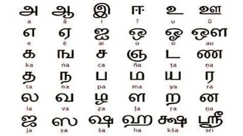 Tamil Language | RitiRiwaz