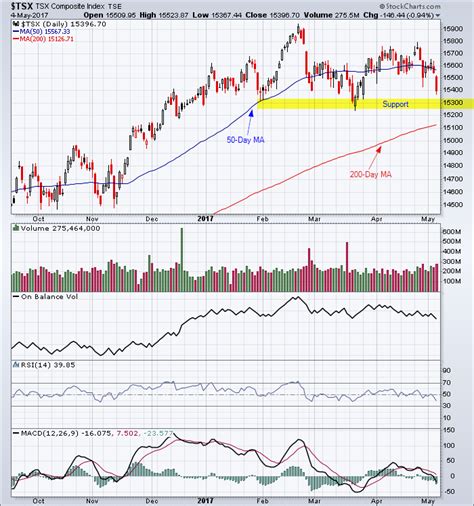 Tsx Today - 4 top undervalued tsx stocks to buy today by the motley fool.