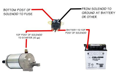 ⭐ Lawn Mower Starter Solenoid Wiring Diagram ⭐ - Locations to travel cheap