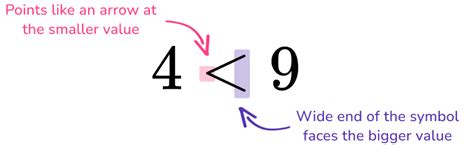 Less Than Sign - Math Steps, Examples & Questions