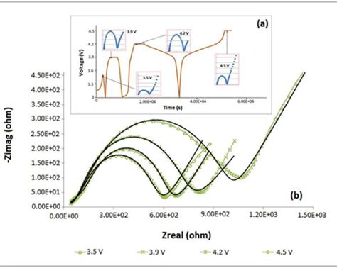 Lithium Battery Testing | uYilo eMobility Programme