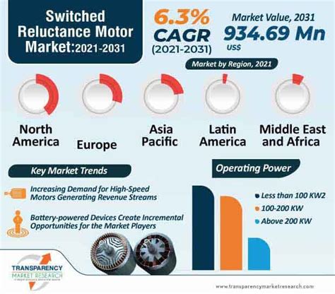 How Does Switched Reluctance Motor Work | Webmotor.org