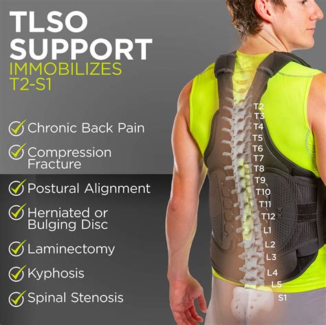 Buy TLSO Thoracic Full Back Brace - Treat Kyphosis, Osteoporosis, Compression Fractures, Upper ...