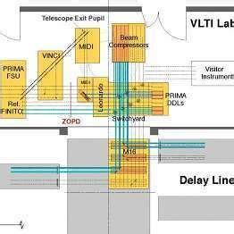 (PDF) The VLT interferometer