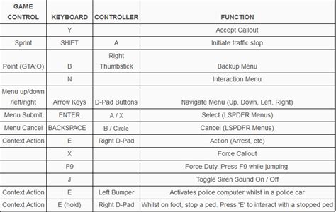 LSPDFR Frequently Asked Questions - LSPDFR 0.3 Support - LCPDFR.com