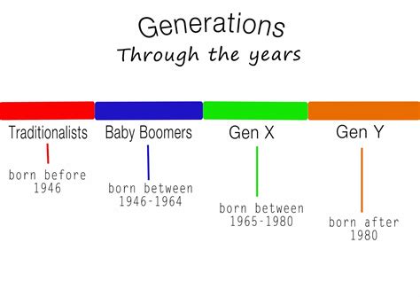 Spontaneous Generation Timeline Timetoast Timelines