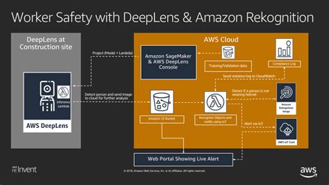 AWS DeepLens – Now Orderable in Seven Additional Countries | AWS News Blog