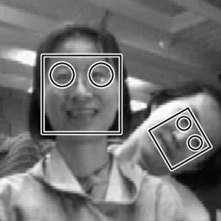 People expect face detection systems to be able to detect rotated... | Download Scientific Diagram