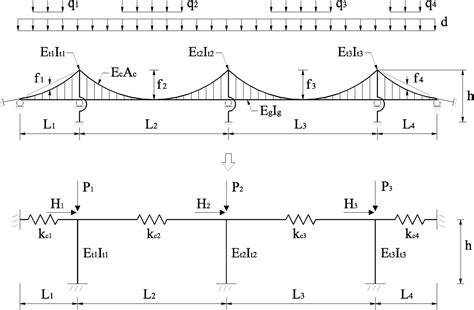 Suspension Bridge Blueprints