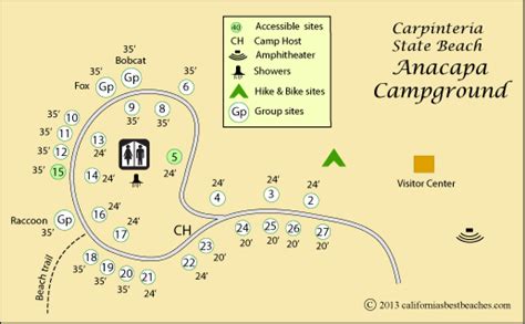 Carpinteria State Beach Camping