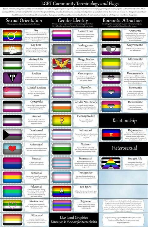 Pin by Dynalba Specht-Mendes on Good to know | Lgbt community, Lgbtq, Lgbt