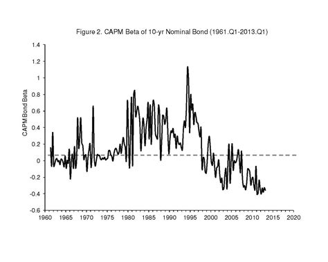 Inflation-Indexed Bonds | NBER