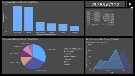 Creating a dark and light theme for your Power BI report – Side Quests