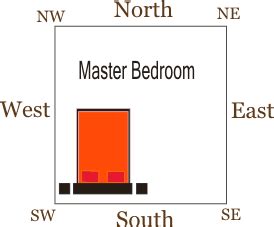 Vastu Master Bedroom In North West | Psoriasisguru.com