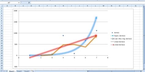 What is a positive trend in a graph?