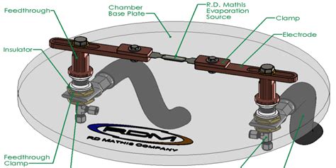 Choosing the Right Source for Your Thermal Evaporation Process