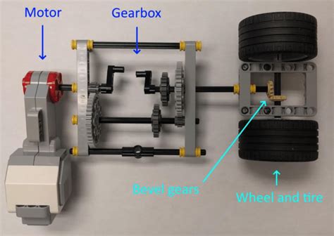 An example of a gearbox as a mechanical engineering project. | Download Scientific Diagram