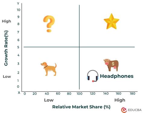 What Does Cash Cow Mean? | Real-World Examples & Case Study