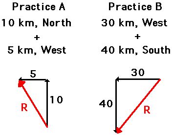 Vector Addition