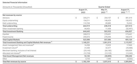 Jefferies Stock: All In MD Count (NYSE:JEF) | Seeking Alpha