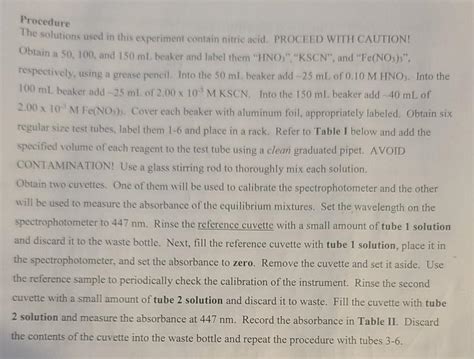 Solved Procedure The solutions used in this experiment | Chegg.com