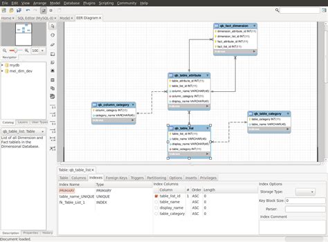 Sql Erd Diagram Tool – ERModelExample.com