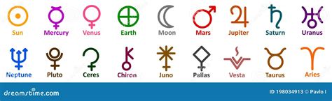 Astrology Aspect Symbols