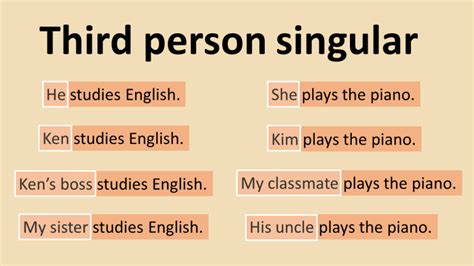 What is Third-Person Singular English grammar? (A complete Guide ...