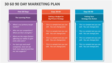 30 60 90 Day Marketing Plan PowerPoint Presentation Slides - PPT Template