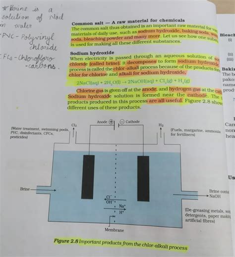 Chlor Alkali Process Diagram