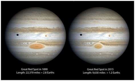 Jupiter's Great Red spot is shrinking temporarily? -- Science & Technology -- Sott.net