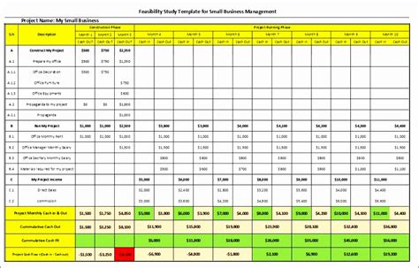 6 Feasibility Study Template Excel - Excel Templates