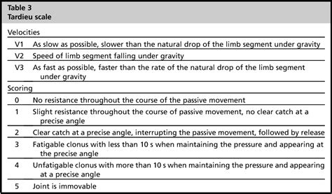 Spasticity management in multiple sclerosis. | Semantic Scholar