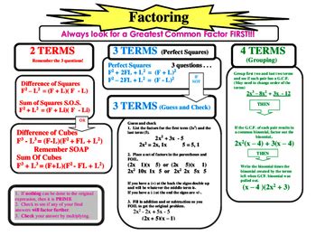 Factoring Flow Chart by Miller Math Stuff | TPT