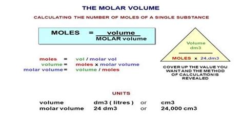 Molar Volume - QS Study