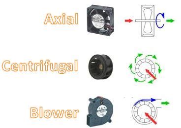 How to select a Fan Type (Axial, Centrifugal and Blower) - Fans ...