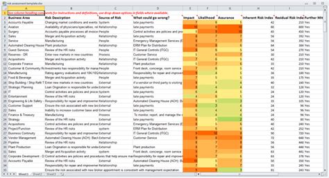 Are Risk Assessments a Waste of Resources? | ERM Software