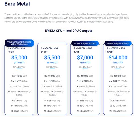 18 Best Cloud GPU Platforms for Deep Learning & AI