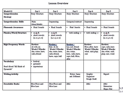 Lesson Plan Ideas For 1st Graders