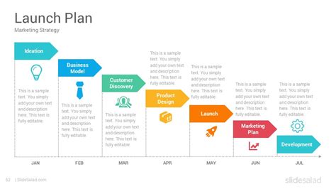 New Product Launch Go To Market Plan Strategy Google Slides Templates