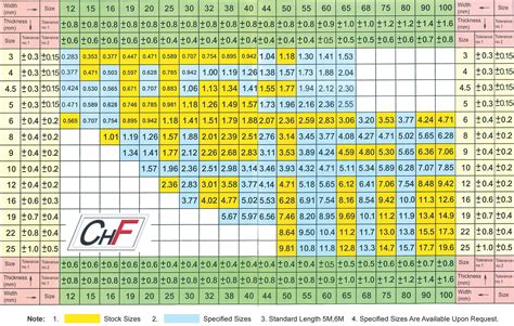 Taiwan CHF Steel-Facilities-Production Process, Grade and Mechanical ...