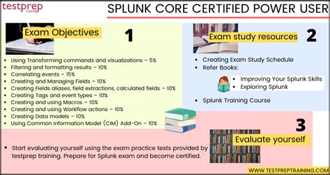 Splunk Rex Cheat Sheet