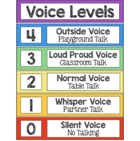 Voice Level Chart - Voice Levels Poster | Made By Teachers