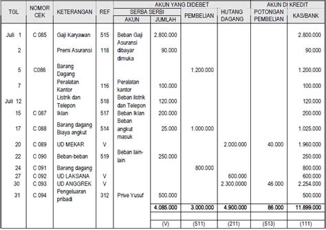 Contoh jurnal di bank | junior's blog