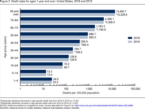 Products - Data Briefs - Number 395 - December 2020