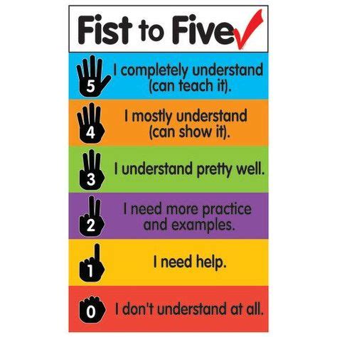 Fist to Five Check Magnets | Math instructional strategies, Instructional strategies, Reading ...