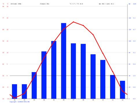 Montevideo climate: Average Temperature, weather by month, Montevideo weather averages - Climate ...