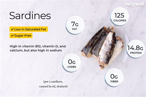 Sardine Nutrition Facts and Health Benefits