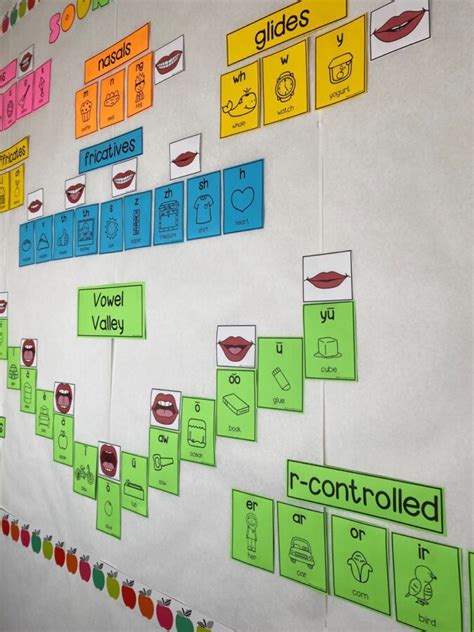 What is a Sound Wall? - Tunstall's Teaching